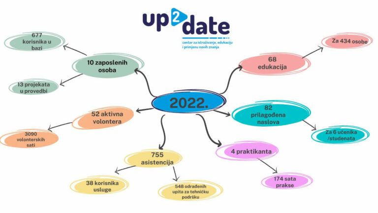 infografika-2022